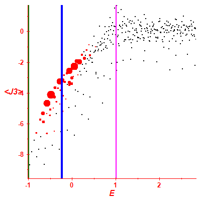 Peres lattice <J3>